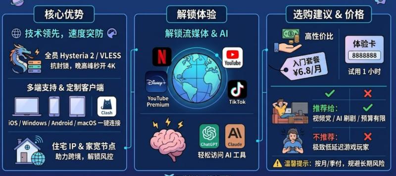 一翻云机场怎么样？
